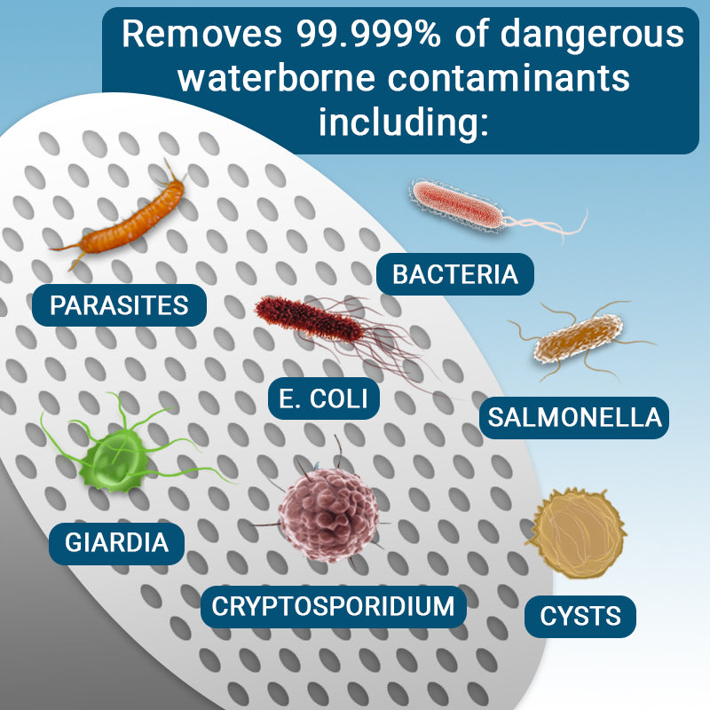 Gravity Bag with Hollow Fiber Filter