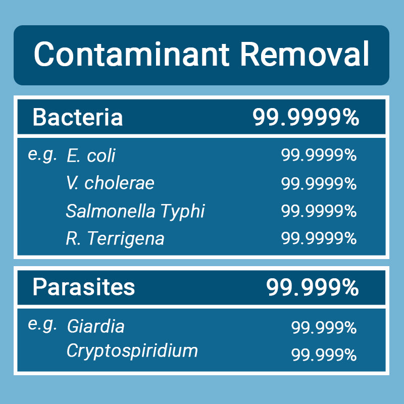 Hollow Fiber Straw - 8 Straw Bundle