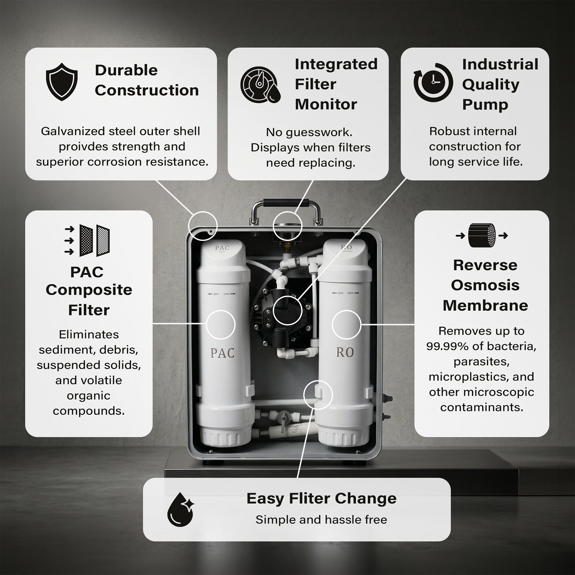 Portable Reverse Osmosis