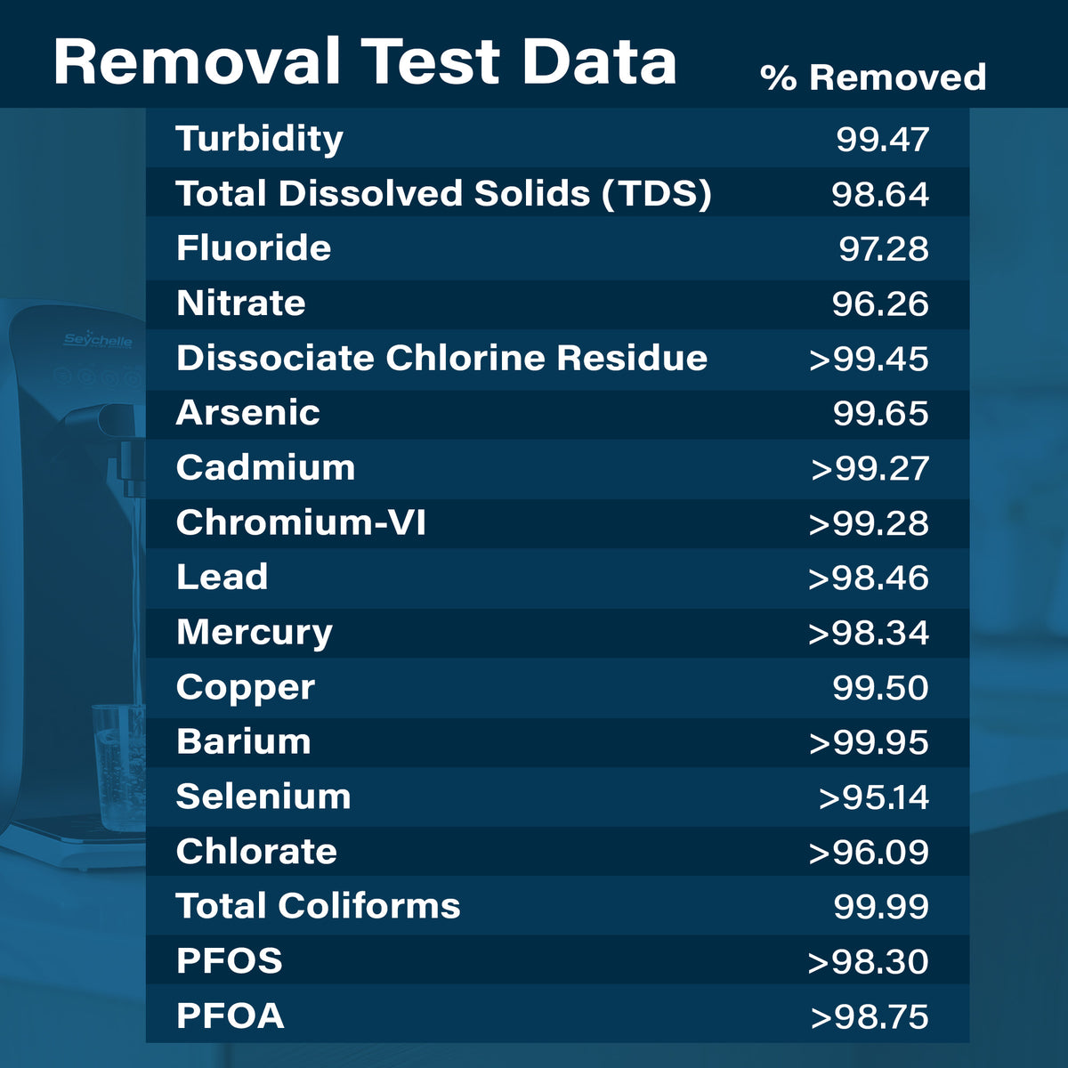 Countertop Reverse Osmosis